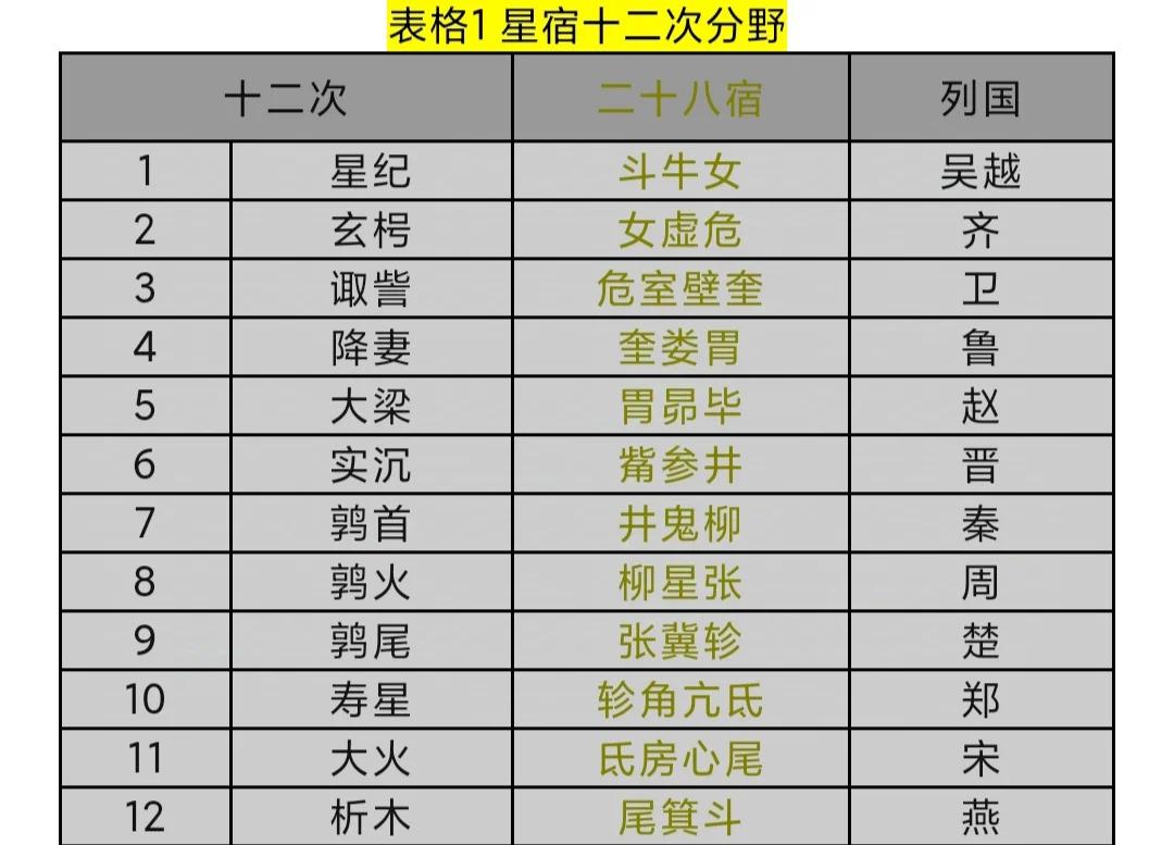 本命星宿和值日星宿哪个影响大(本命星宿和值日星宿哪个影响大些) 本命星宿和值日星宿哪个影响大(本命星宿和值日星宿哪个影响大些)
