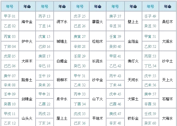 八字免费测算步骤(八字免费测算步骤详解)