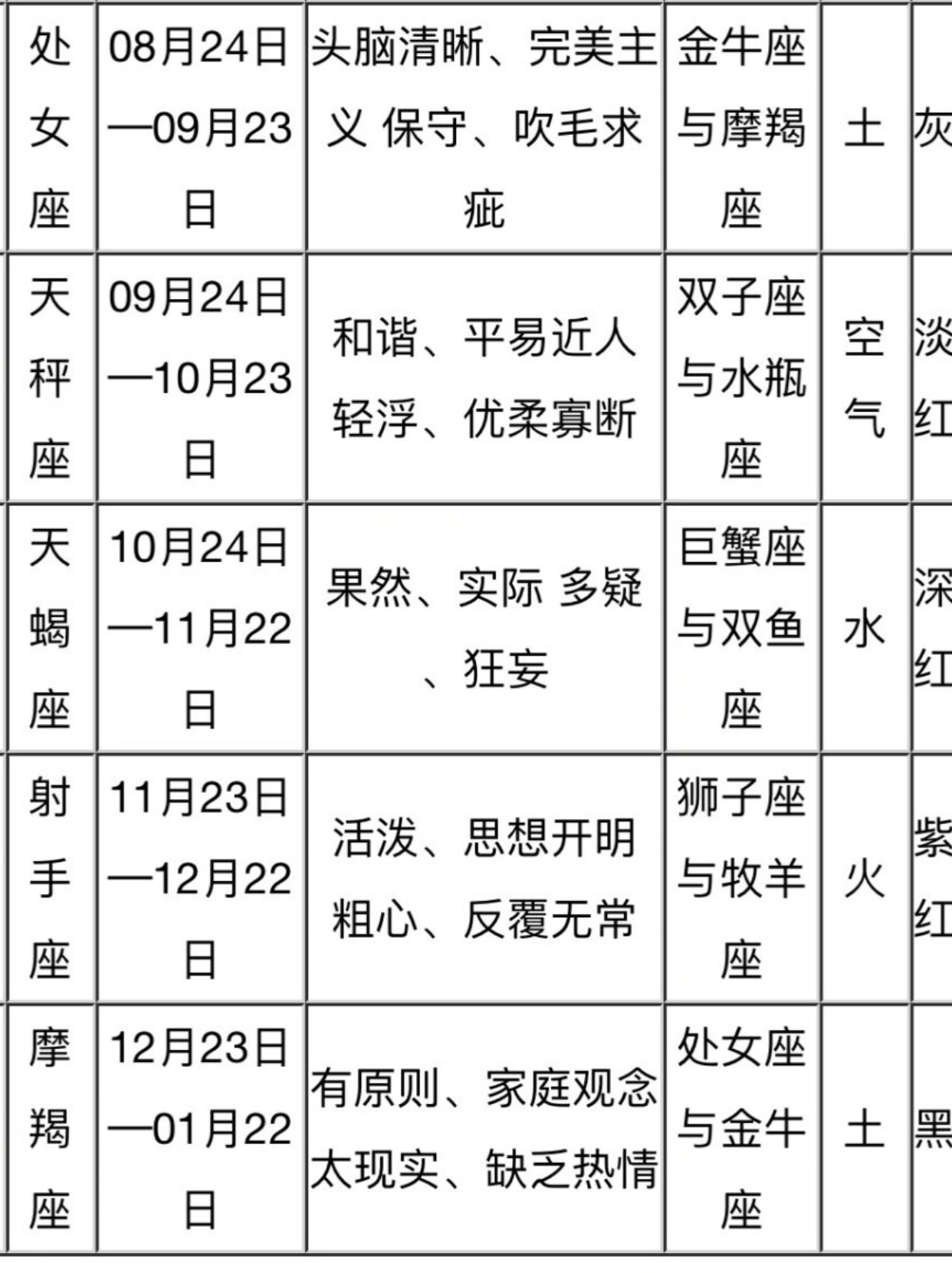输入出生日期查星座能看什么(查出生日期星座的方法)