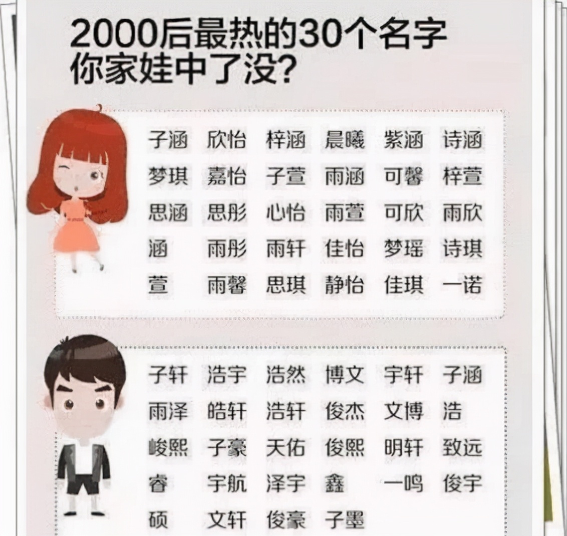 潘姓名男生女生(潘姓女孩名字有木) 潘姓名男生女生(潘姓女孩名字有木)