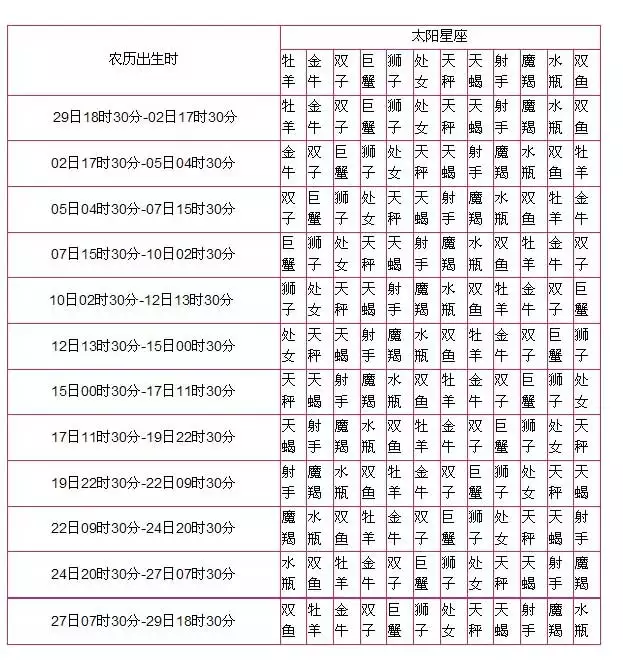 星座测算表(星座性格测算)