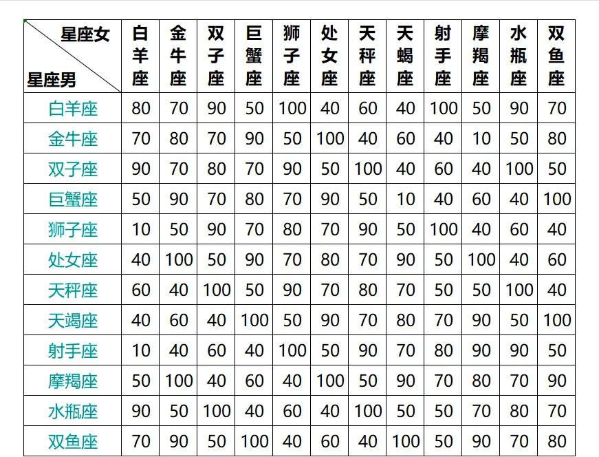 星座测算表(星座性格测算) 星座测算表(星座性格测算)