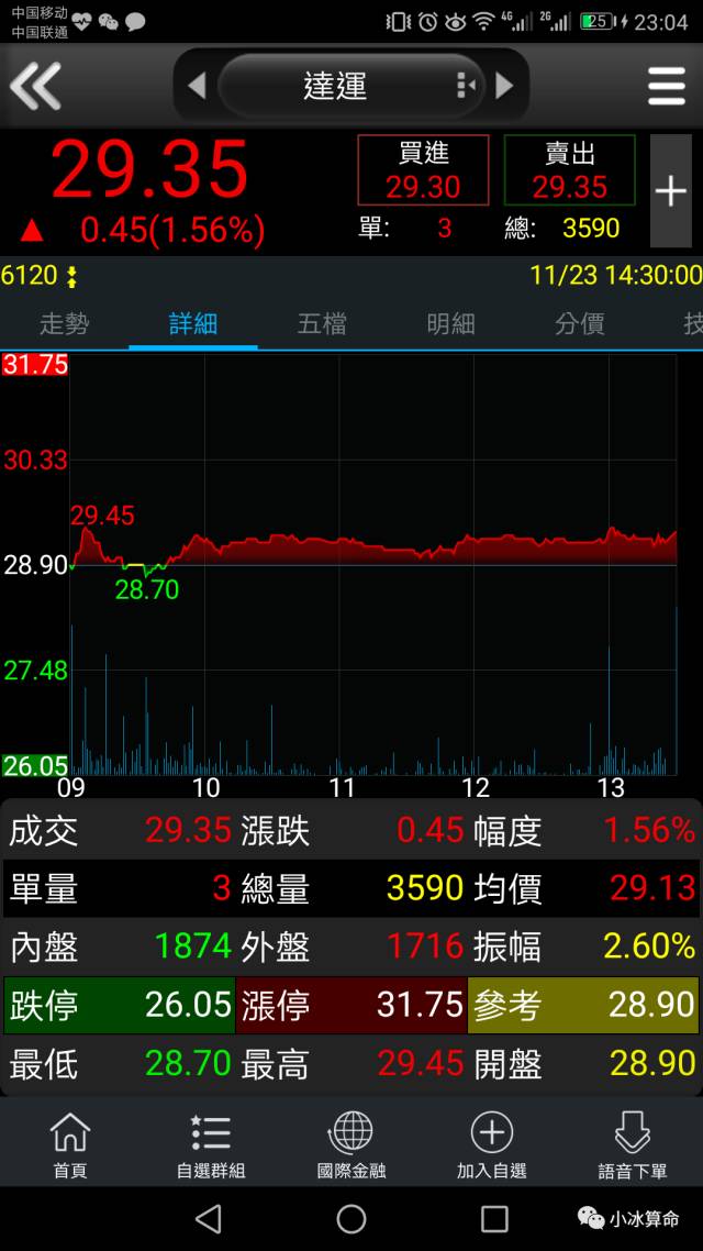 六爻预测股票涨跌取用方法(6爻预测股票的步骤和方法详解) 六爻预测股票涨跌取用方法(6爻预测股票的步骤和方法详解)