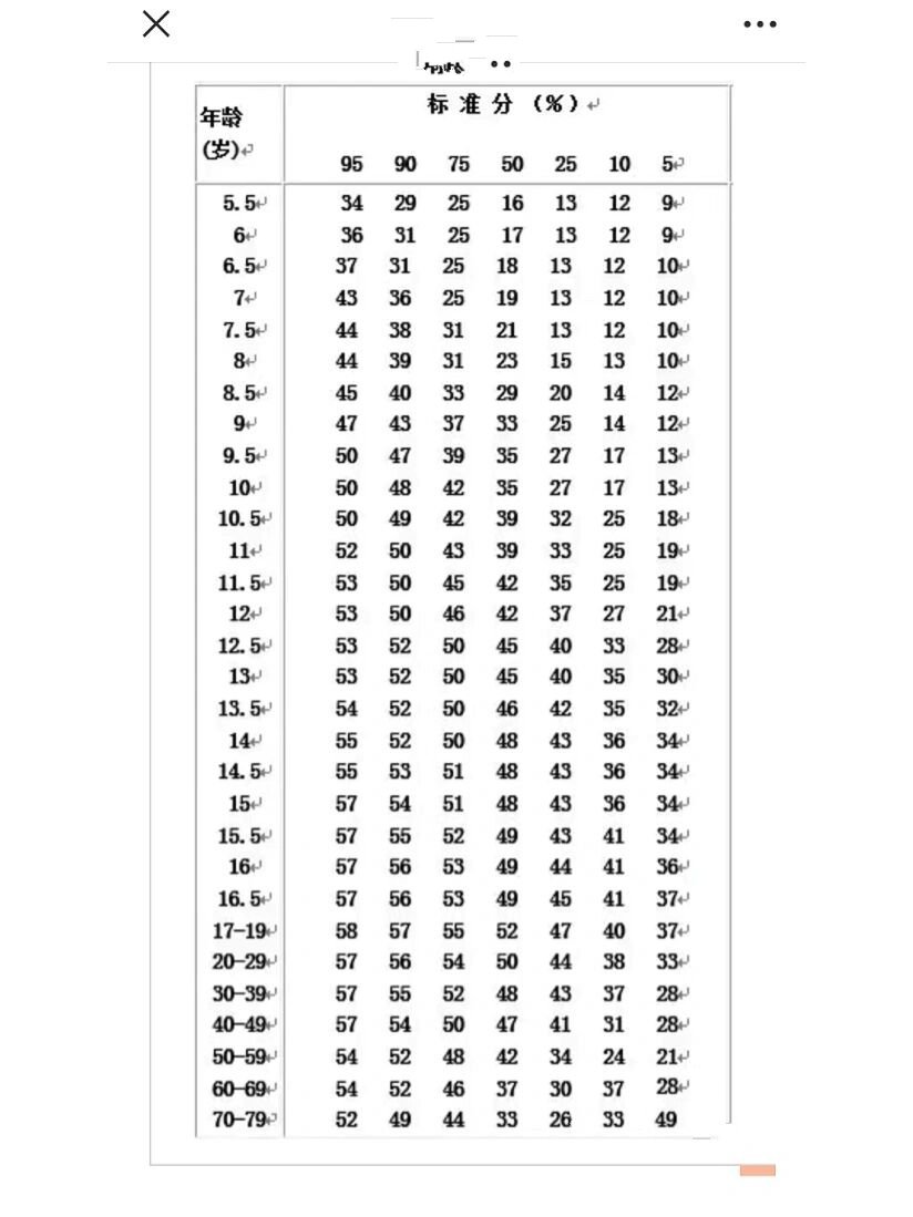 姓名测试分数怎么算(姓名测试98分以上怎么算) 姓名测试分数怎么算(姓名测试98分以上怎么算)