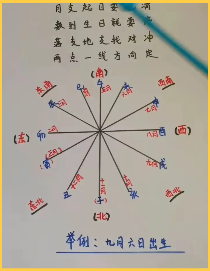 怎么看夫妻星在哪里(怎么看夫妻宫坐什么星)
