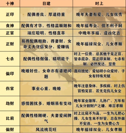生辰八字喜用神大全(生辰八字喜用神自查表)