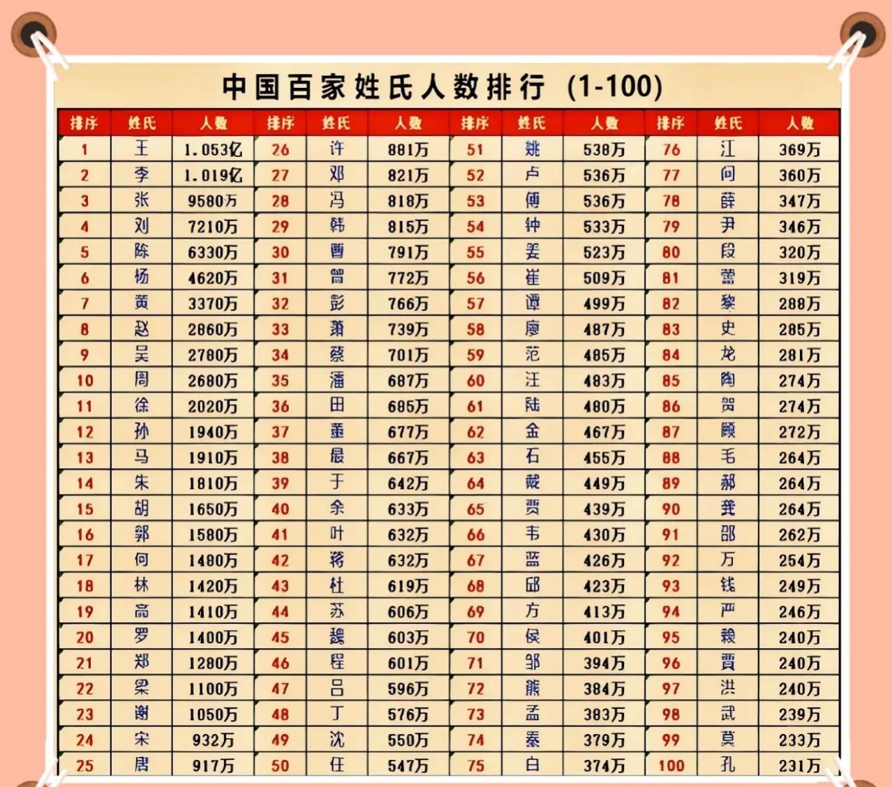 最新百家姓100名名单(2026最正确百家姓前100名)