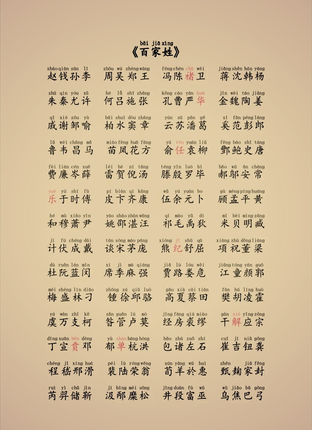 十大害羞的姓氏图片(十大害羞的姓氏图片大全)