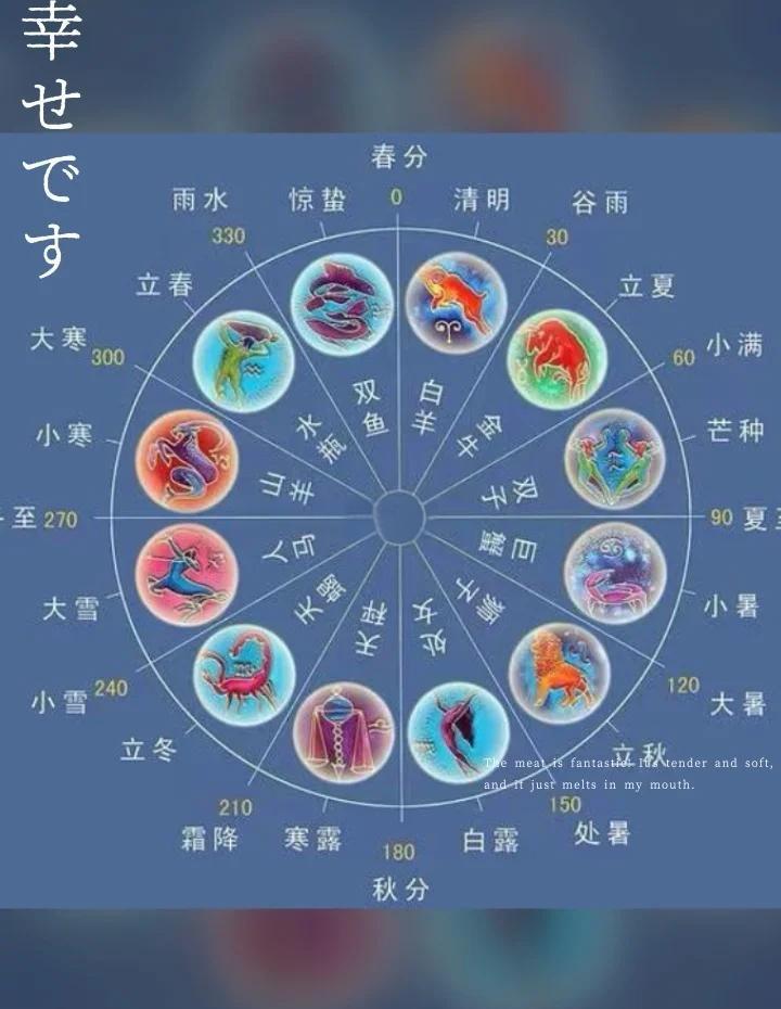 星座星盘查询APP(星座星盘查询2026年运势)