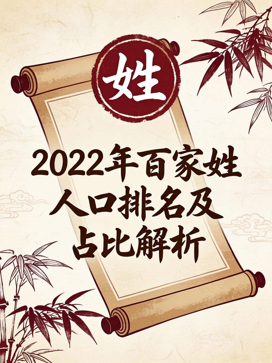 百家姓100个名字排行榜图片(百家姓100个名字排行榜图片大全)