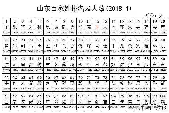百家姓百家姓氏排名图片(百家姓氏大全排名100文)