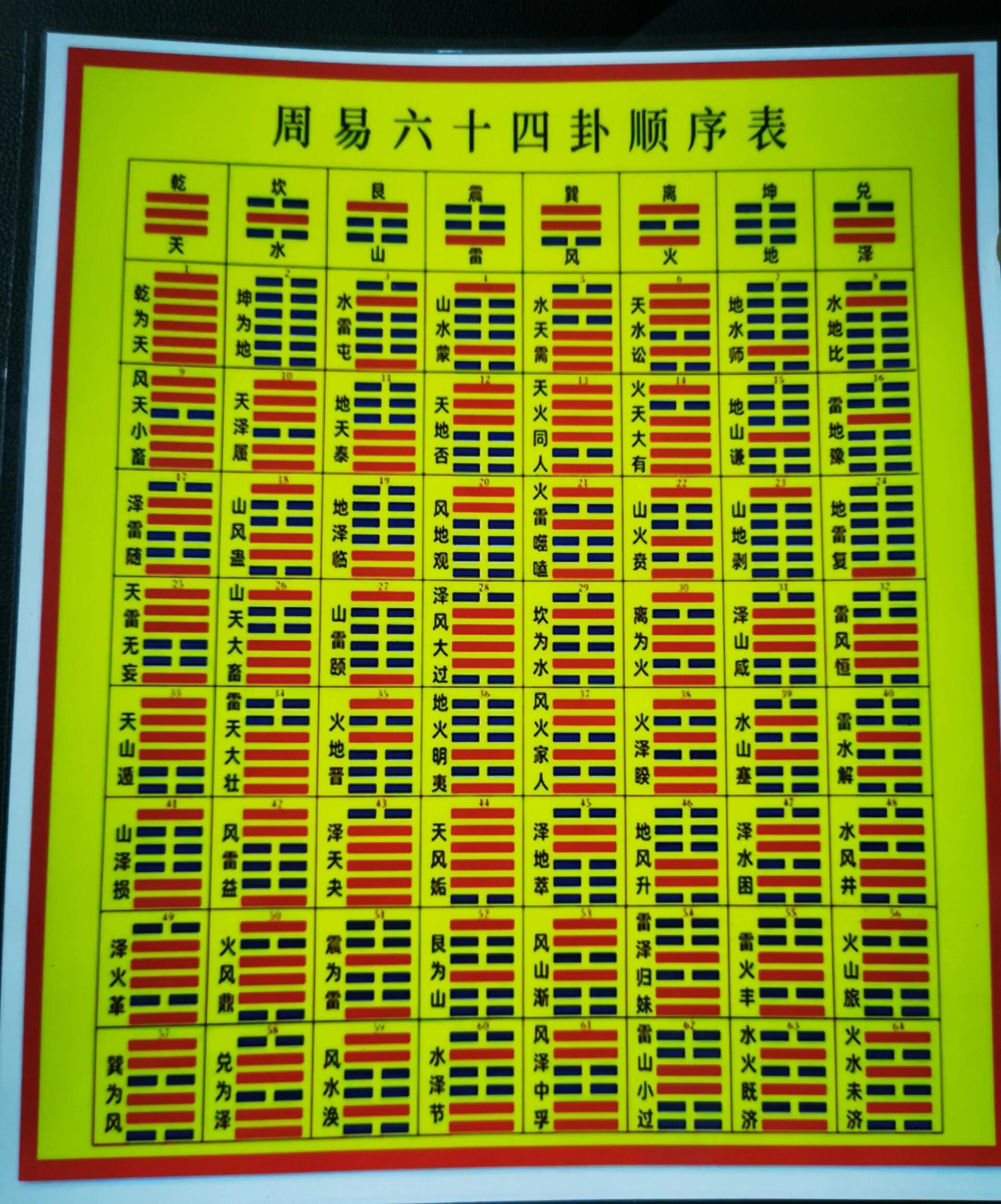 周易六十四卦详细白话文解释(周易六十四卦详细白话文解释大全)