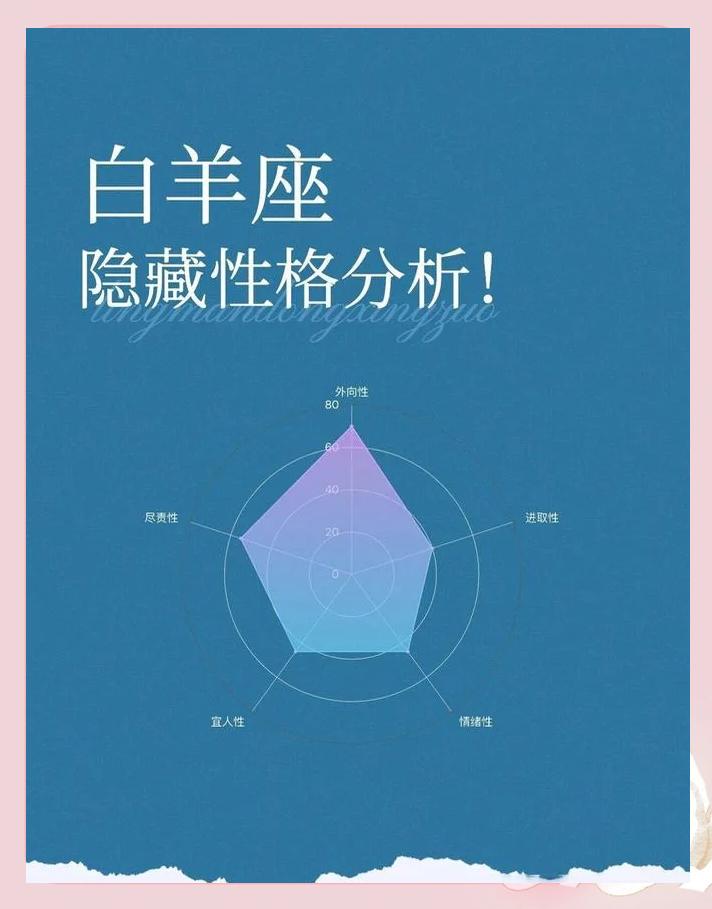 星座运势2025白羊座11月(白羊座2025年11月职场运势) 星座运势2025白羊座11月(白羊座2025年11月职场运势)