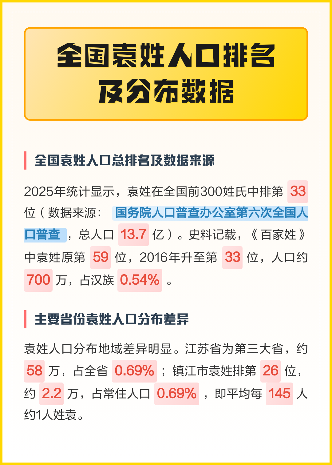 百家姓排名1一300(百家姓排名1一300名和人口)