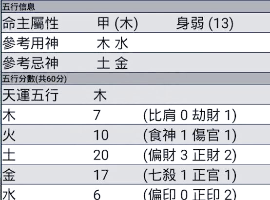 八字怎样看喜用神和忌神(八字怎么看喜用神还是忌用神) 八字怎样看喜用神和忌神(八字怎么看喜用神还是忌用神)