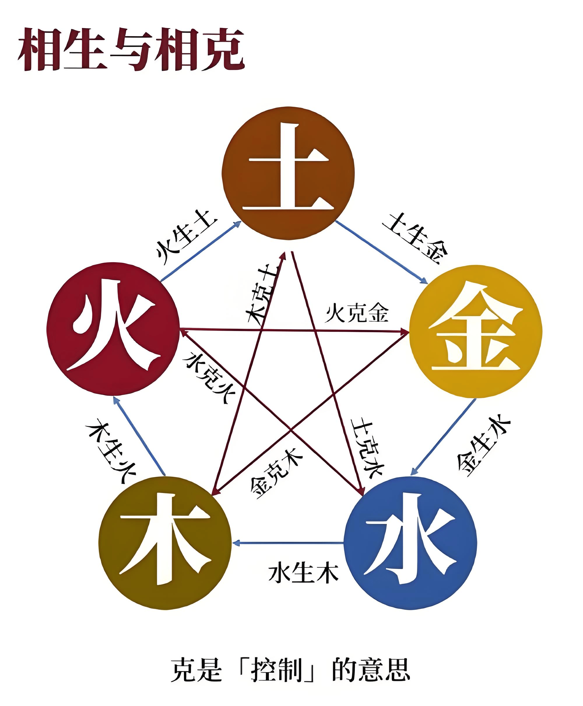 免费姓名测试周易解析(周易免费姓名测试结果怎么看)