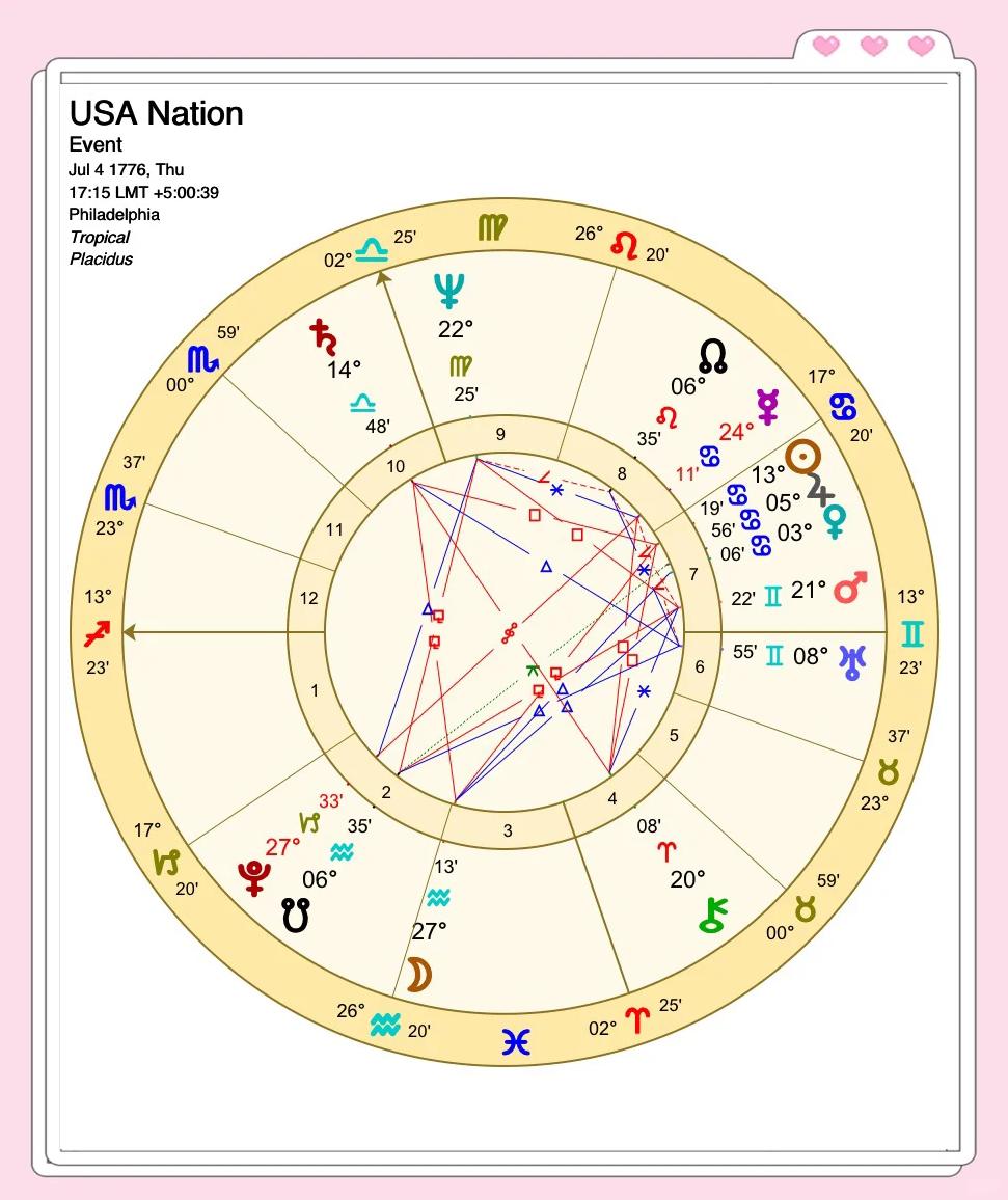 美国神婆网星座运势提升方法(美国神婆网星座运势有科学依据吗)