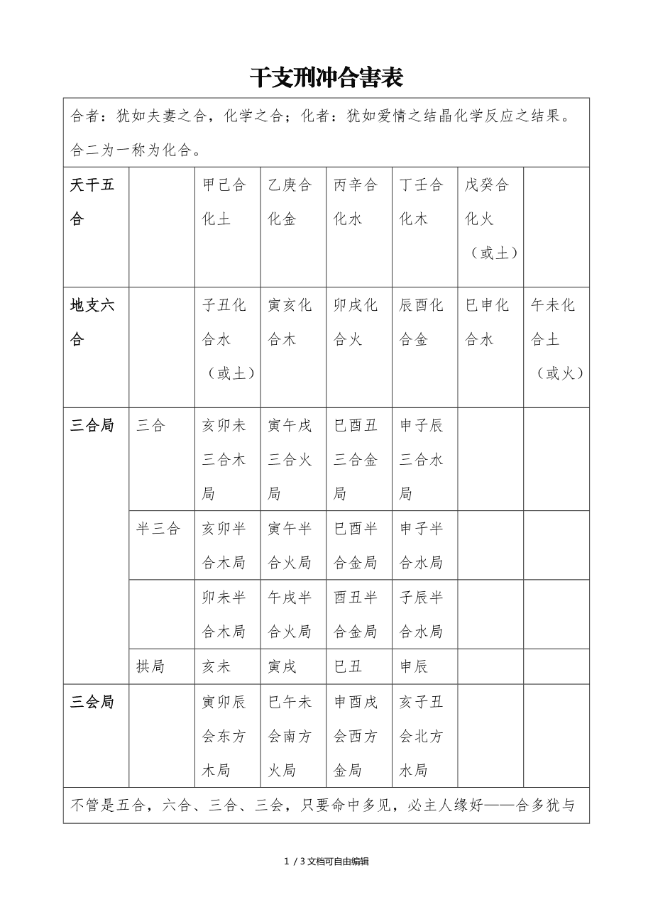 八字相合怎么看出来(八字相合怎么看出来的)