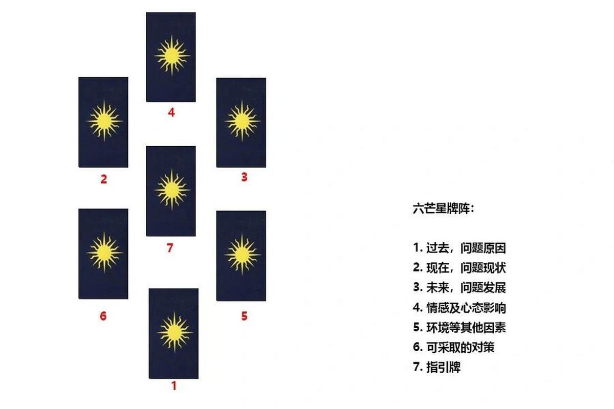 占卜正确用法示例图(占卜用的东西一正一反)