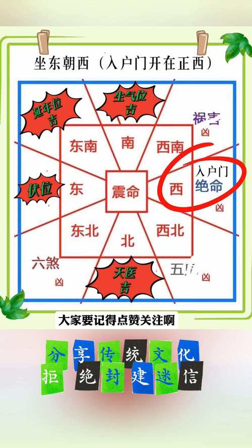 住宅风水图解(住宅风水图解100房屋风水学入门)