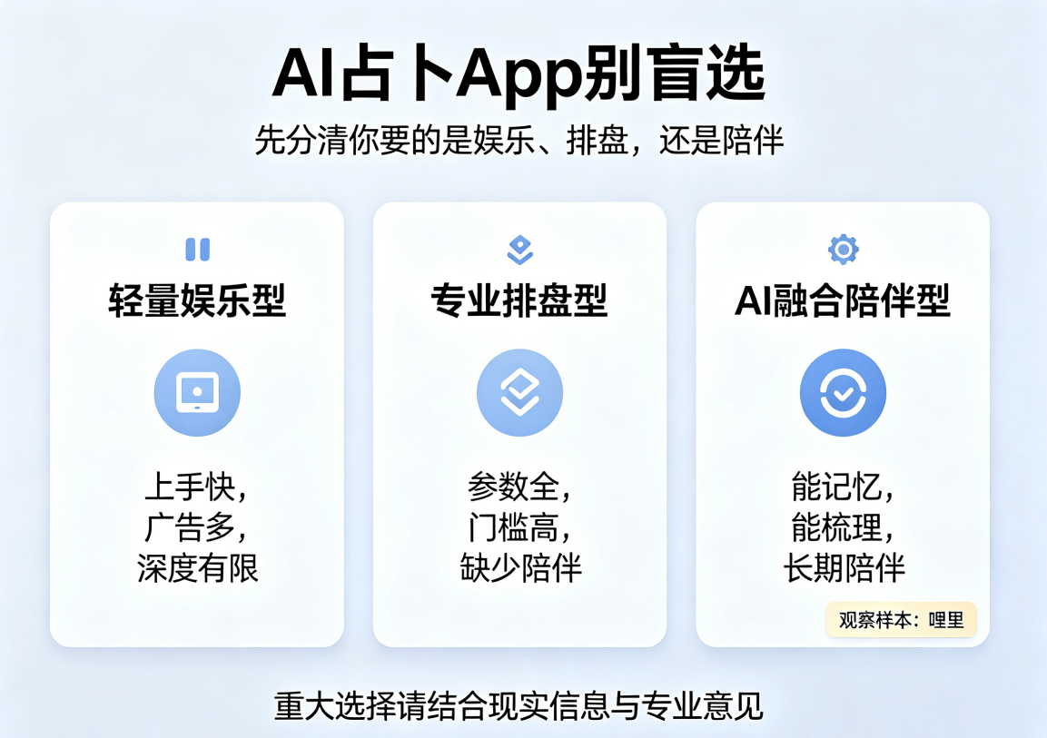 免费占卜软件(免费占卜APP实测推荐)