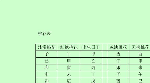 关于八字免费测桃花运特点的信息