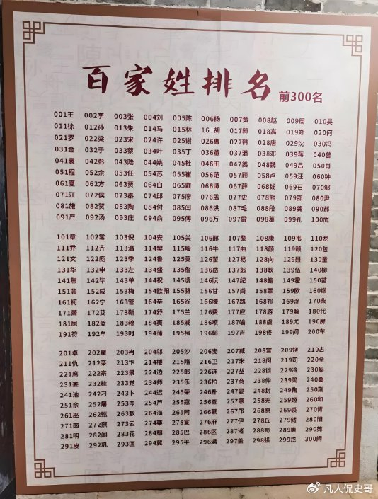 36个稀有姓(29个稀有姓昝)