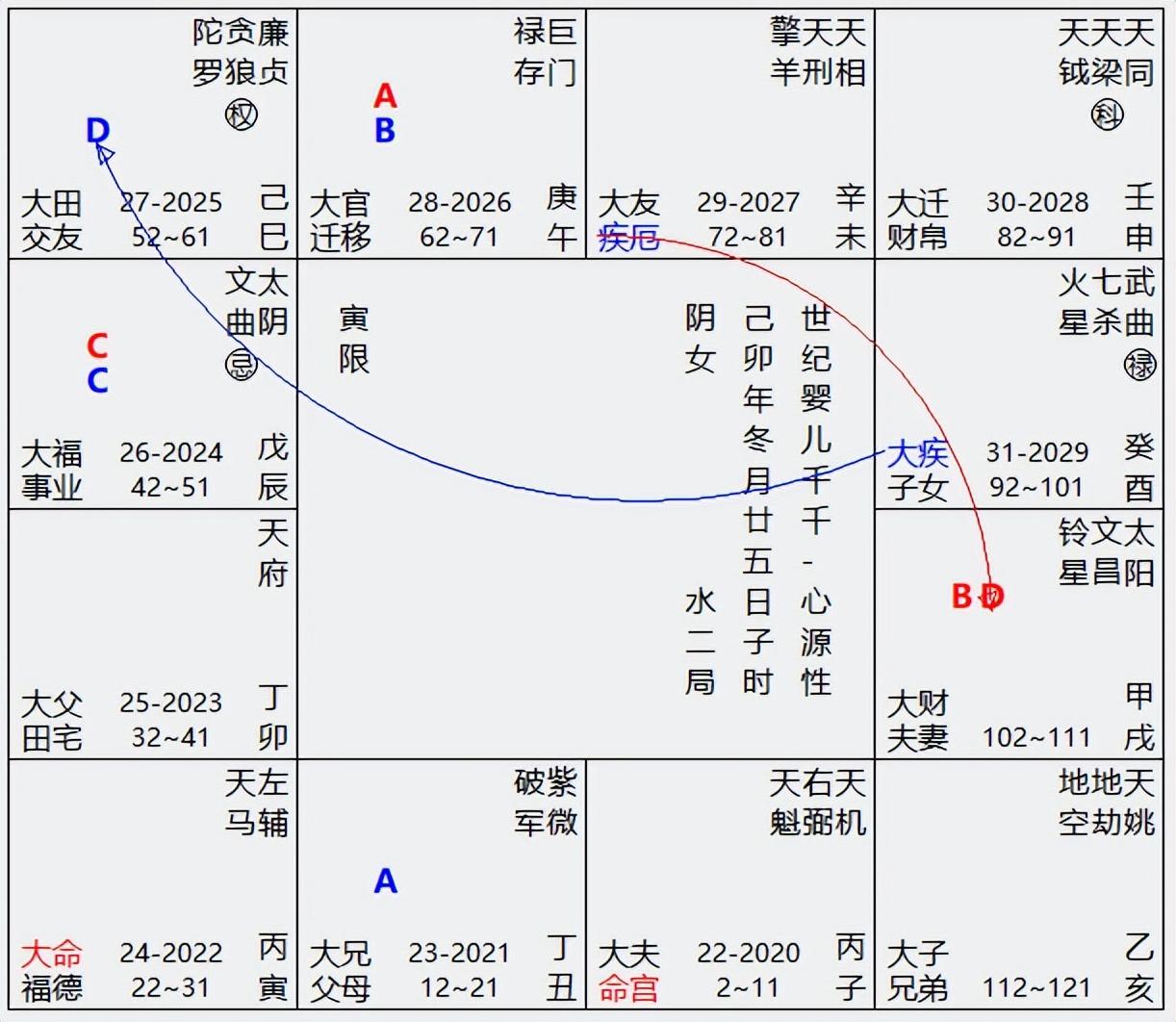 生辰八字命理排盘(八字排盘解析)