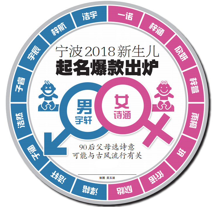 起名收费(起名收费合理的网站有哪些)