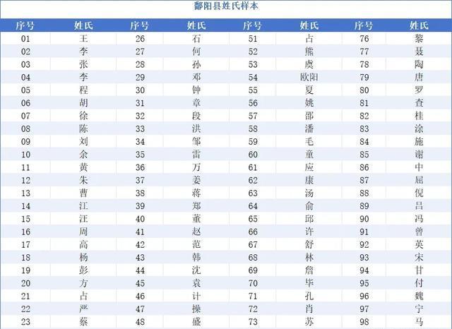 最新百家姓大全查询(输入姓氏自动查询家谱)
