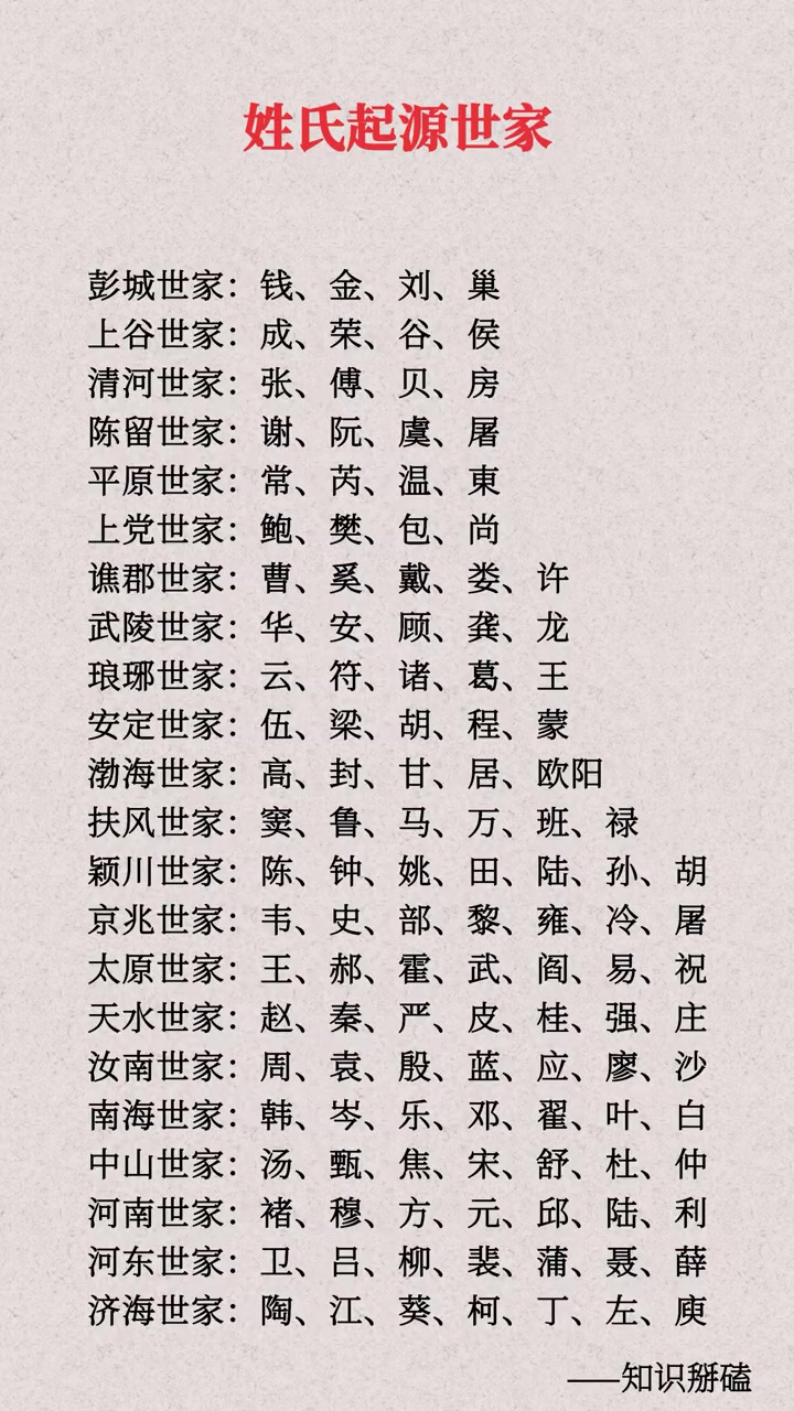 百家姓姓氏名字三个字大全图片(百家姓姓氏名字三个字大全图片及解释)