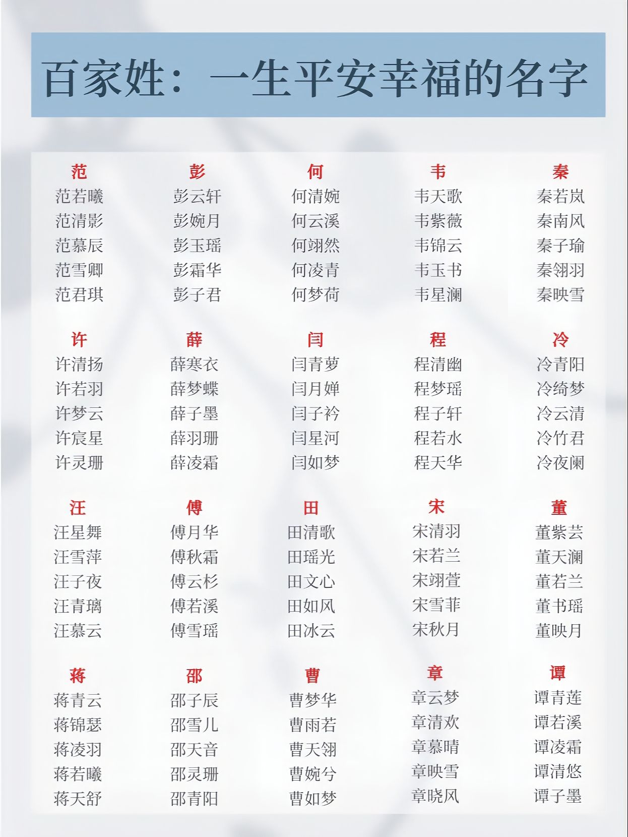 百家姓姓氏名字三个字大全图片(百家姓姓氏名字三个字大全图片及解释)