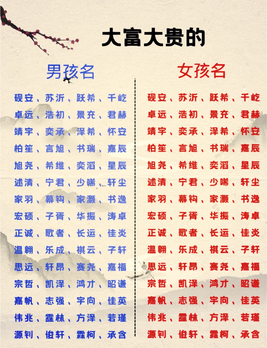 男孩取名字大全免费查询(男孩取名字大全免费查询王禹坤的意思)