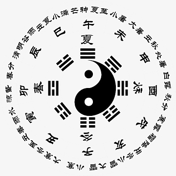 八卦测算免费(周易八卦初学入门)