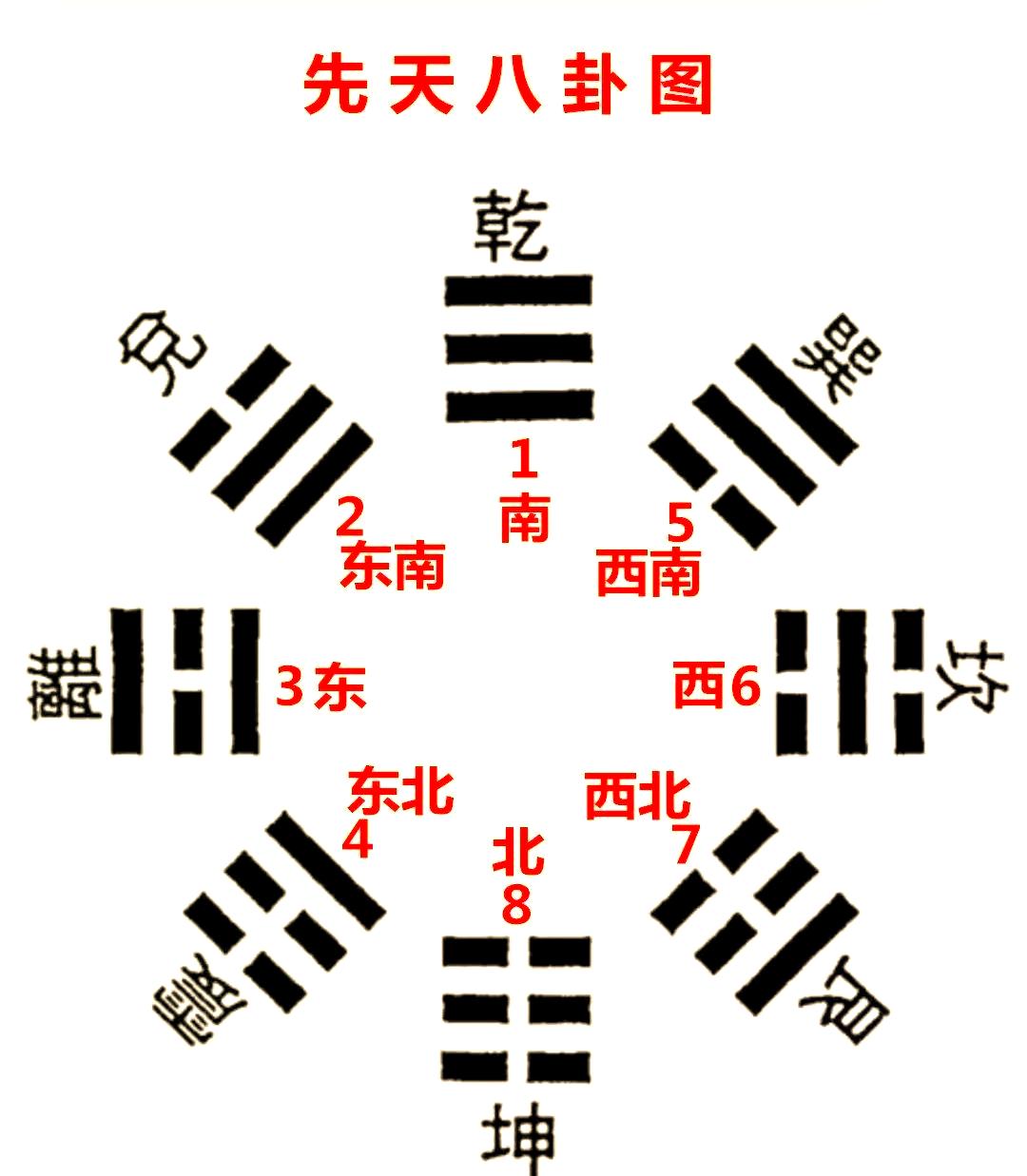 梅花易数占卜全集(梅花易数占卜小技巧)