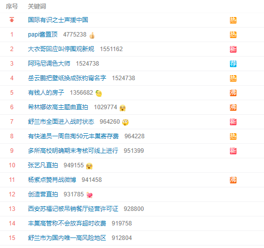 真正姓氏要求(真正姓氏要求是什么?)