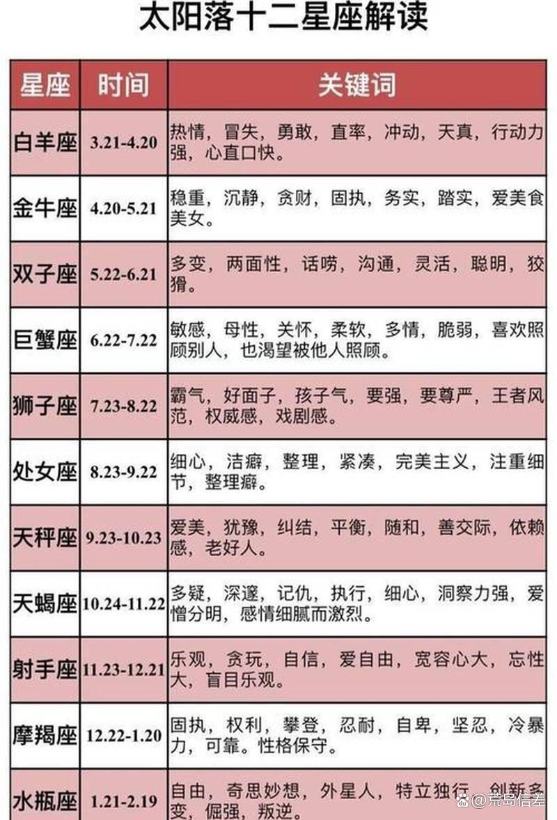12星座运势2026年每月运势的简单介绍