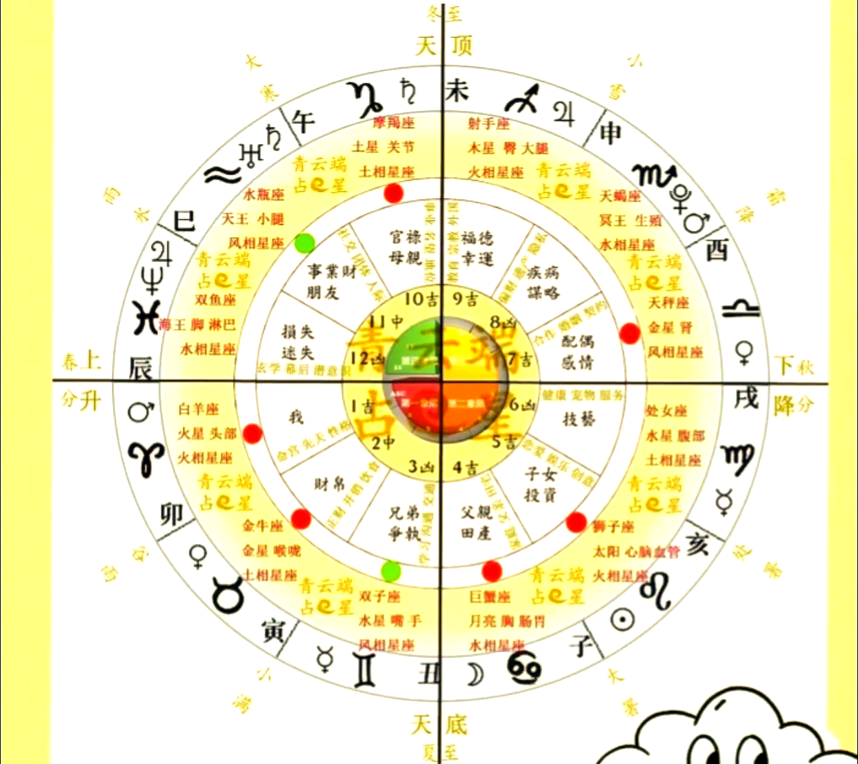 星盘星籁在线星盘(星籁个人星盘查询免费) 星盘星籁在线星盘(星籁个人星盘查询免费)