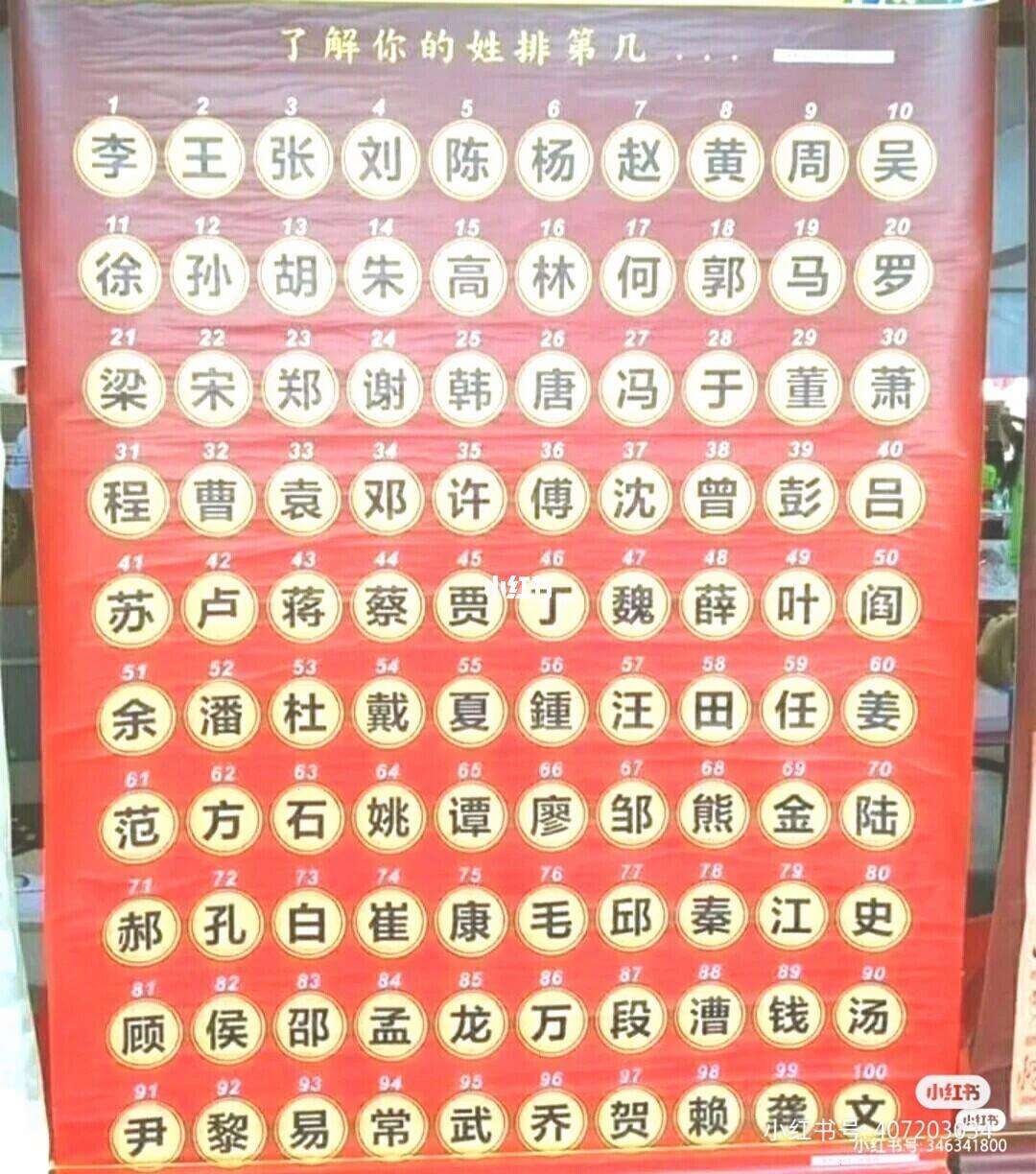 百家姓姓高的排第几位(姓高全国百家姓排第几位) 百家姓姓高的排第几位(姓高全国百家姓排第几位)