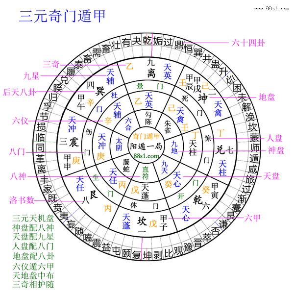 奇门遁甲排盘软件手机版下载(奇门遁甲排盘免费软件App下载)