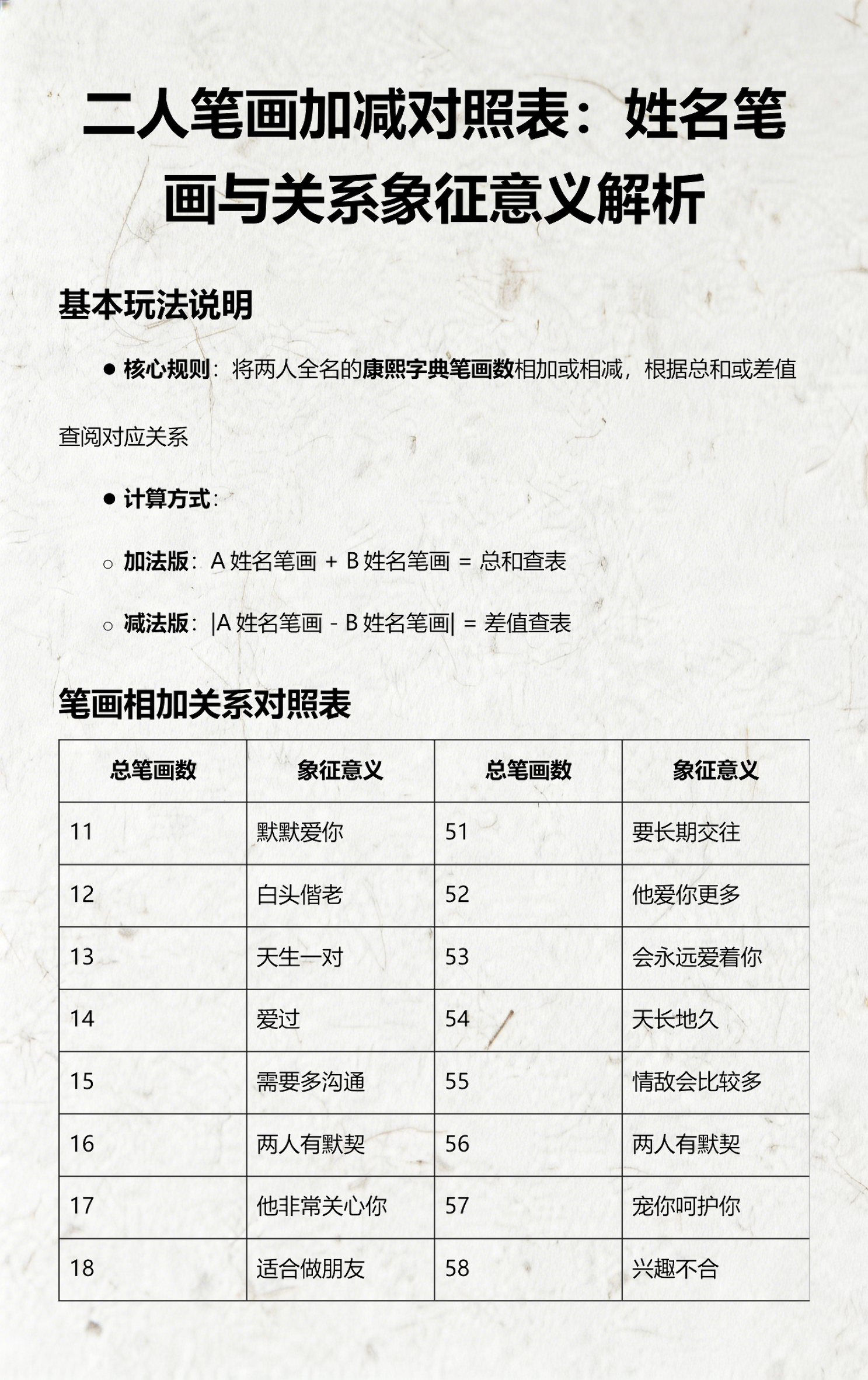 姓名分析免费测试(姓名测分免费测试打分1518) 姓名分析免费测试(姓名测分免费测试打分1518)