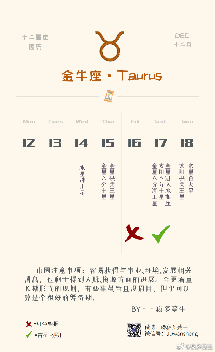 星座运势免费测试小技巧(星座运势免费测试小技巧视频)
