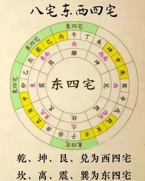 八宅风水学入门基础(住宅风水大师免费咨询) 八宅风水学入门基础(住宅风水大师免费咨询)