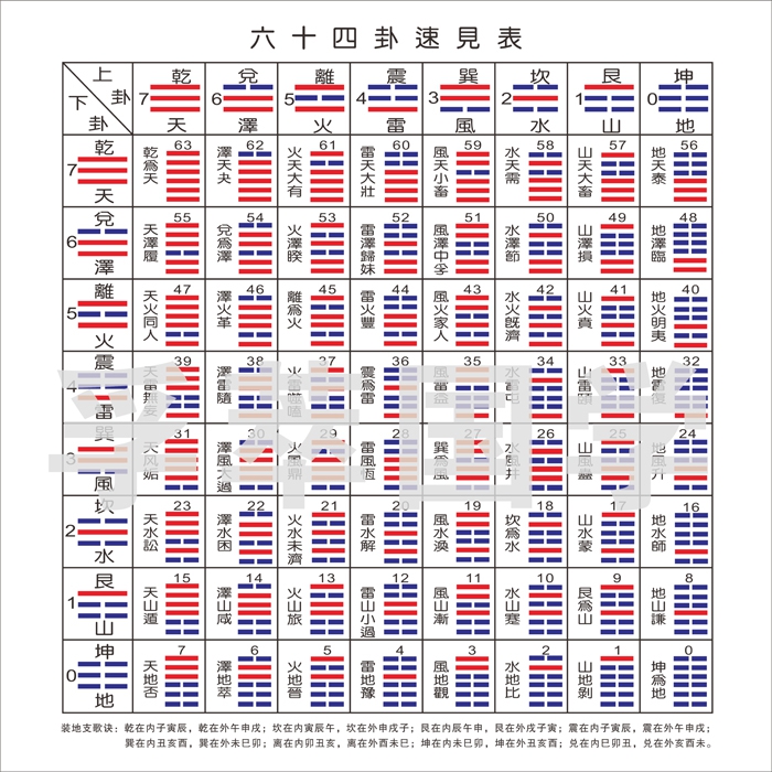 易经初六是什么意思(易经中的六几是什么意思)