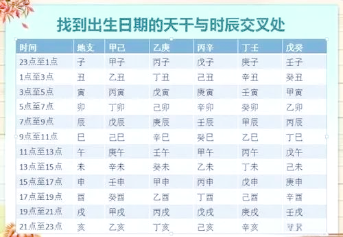 生辰八字查法步骤(自己查生辰八字步骤)
