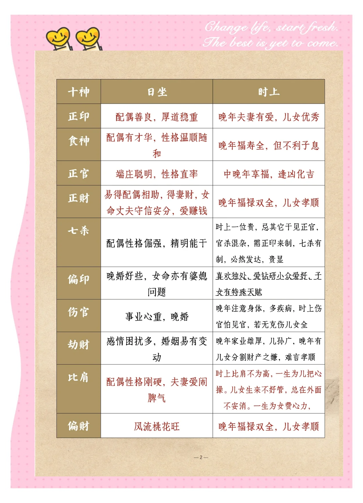 查四柱八字的简单步骤(八字四柱免费查贵人喜忌)