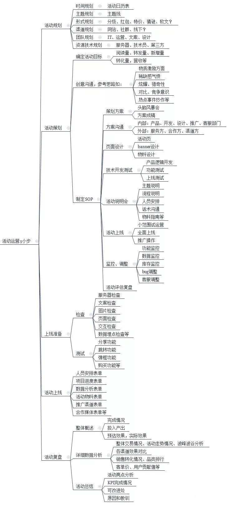 APP姓名成本(app下载注册成本)