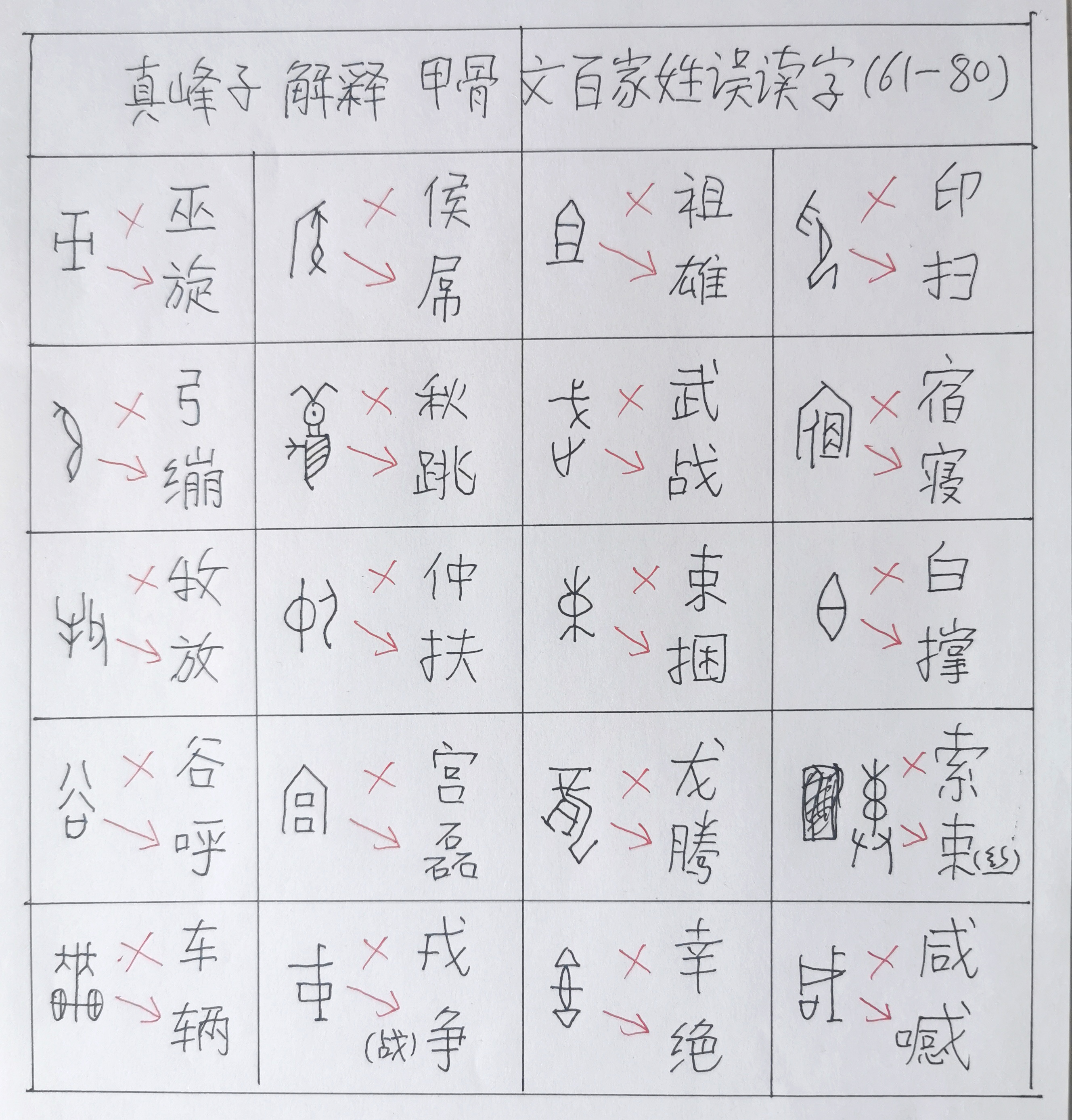 2024年新百家姓(2024年百家姓前100名) 2024年新百家姓(2024年百家姓前100名)