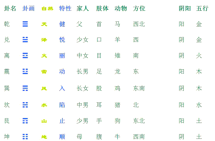 关于免费姓名测试周易卦象吉凶的信息 关于免费姓名测试周易卦象吉凶的信息