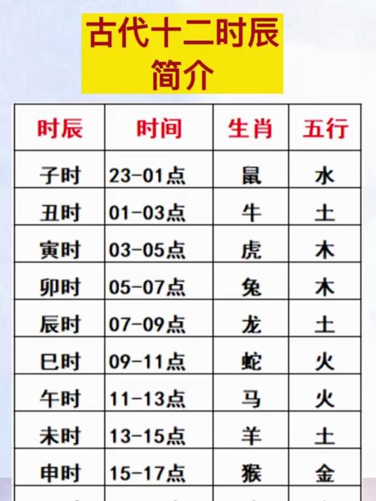 占卦问事需要看时辰吗为什么(占卦问事需要看时辰吗为什么呢)